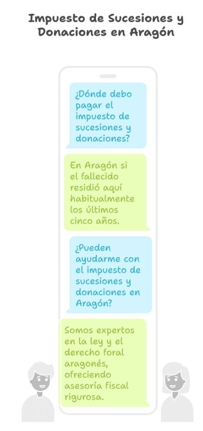 impuesto sucesiones aragon
